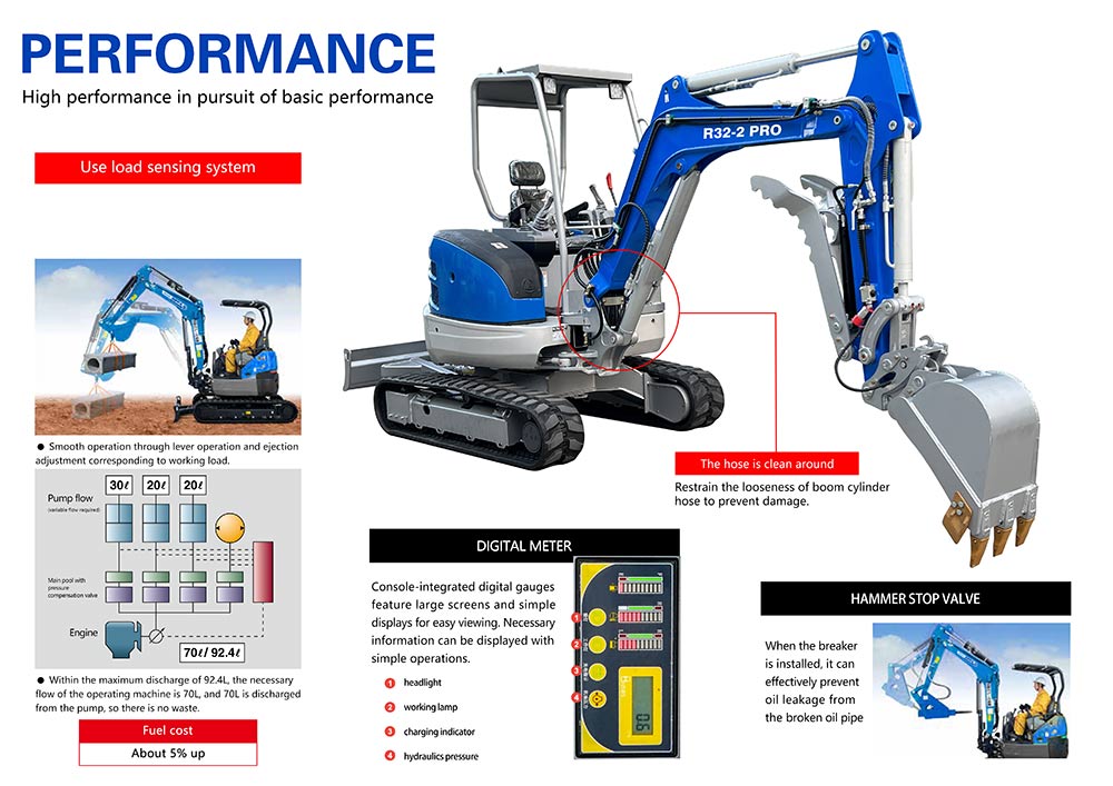 Dimensioni dell'escavatore Kubota Dimensioni dell'escavatore Kubota