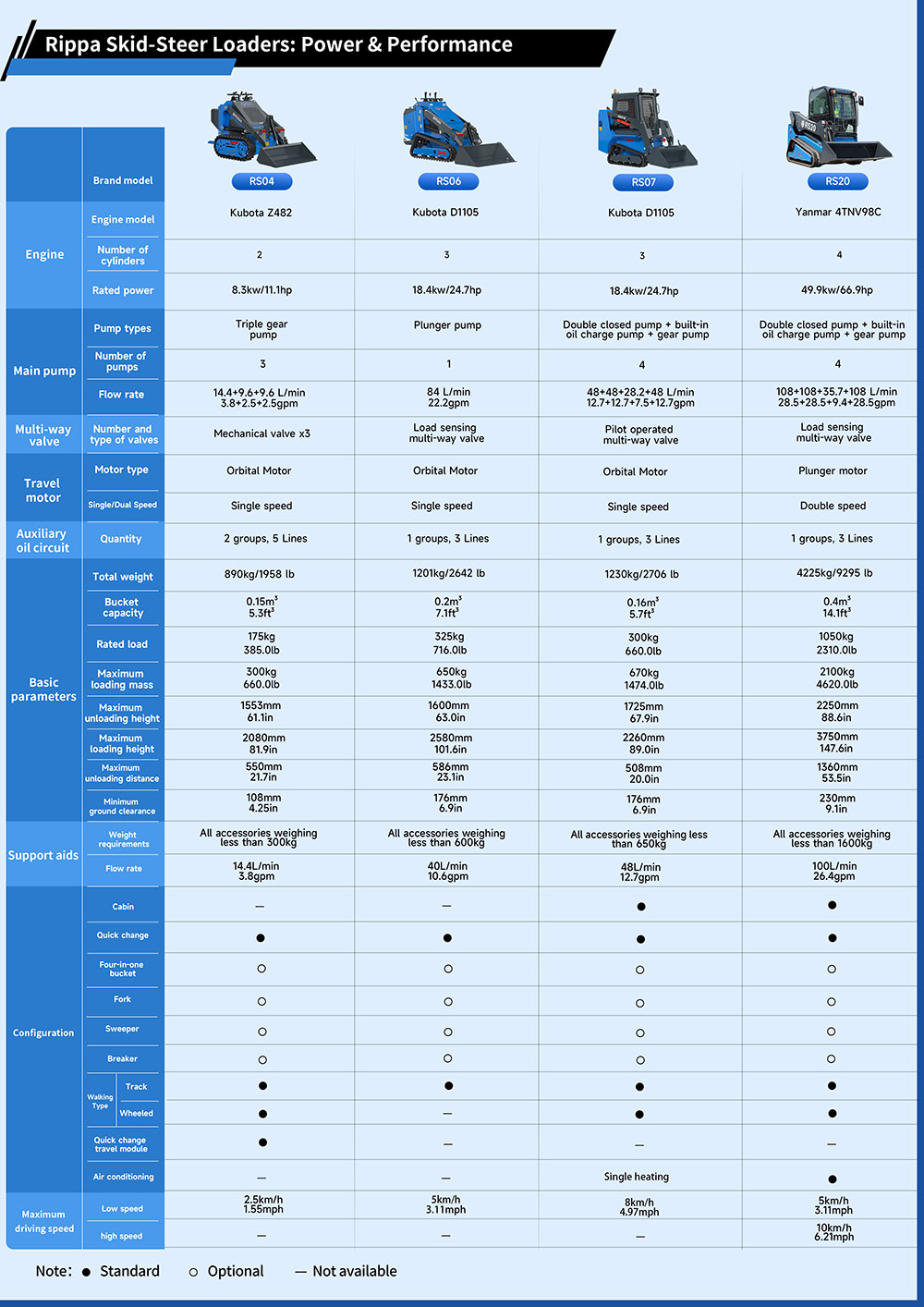 1759556939185019.jpg Kompaktlader-Modellvergleich - Englisch -(1)(1).jpg