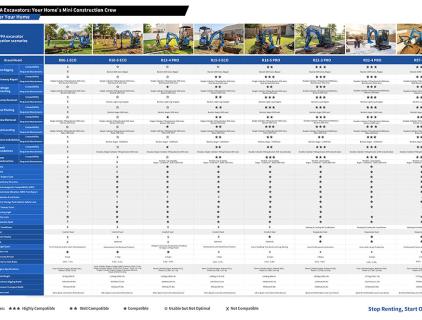 mini yükleyici maliyeti